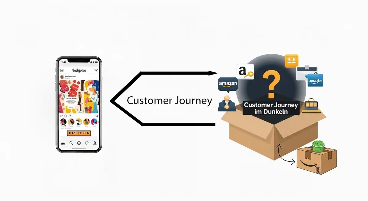 Amazon Attribution demystified: Finally on the trail of the entire marketing mix