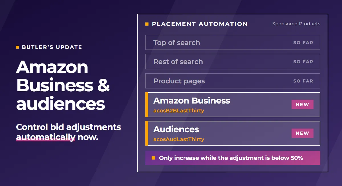 Example chart: in addition to TOS, ROS and PDP, the placement automation now also controls the bid adjustments for Amazon Business and for audiences