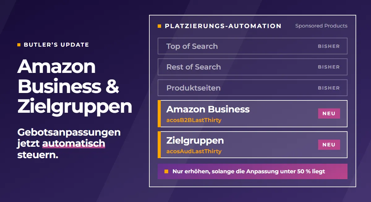 Beispielgrafik: Neben TOS, ROS und PDP steuert die Platzierungs-Automation jetzt auch die Gebotsanpassungen für Amazon Business und für Zielgruppen