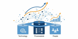 Amazon PPC Strategie Grafik mit den drei Säulen Technology, Prozessäule und People zur Entwicklung einer nachhaltigen Verkaufsstrategie